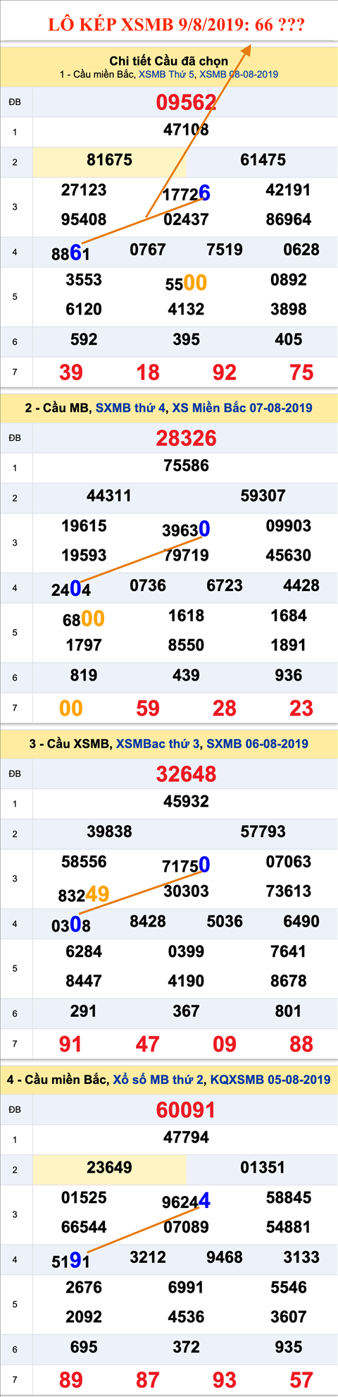 Lo kep XSMB 09-08-2019